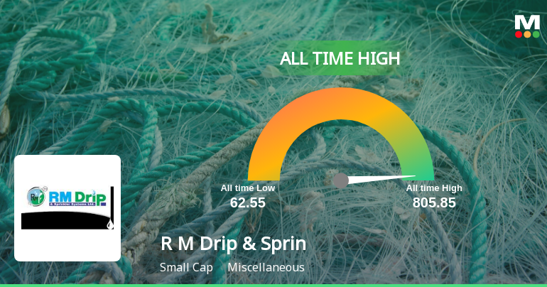 R M Drip & Sprinklers Systems Ltd Hits All-Time High at Rs.106.3