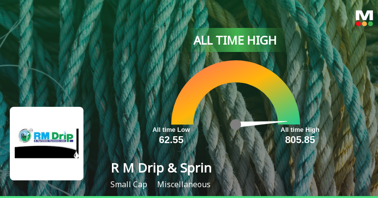 R M Drip & Sprinklers Systems Ltd Hits All-Time High at Rs.111.1