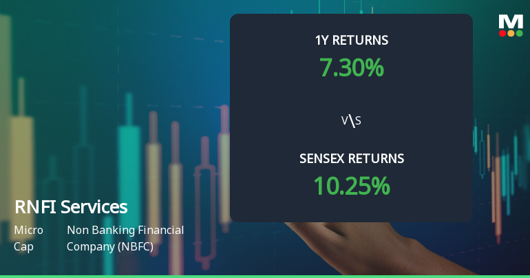 RNFI Services Ltd Faces Bearish Momentum Amid Technical Downturn