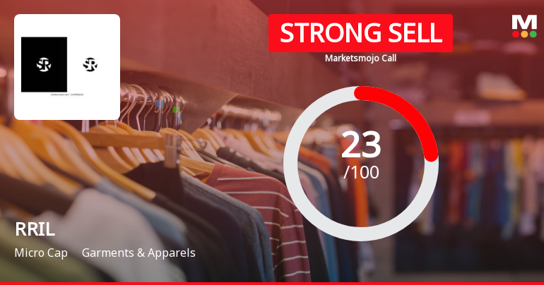 RRIL Ltd Downgraded to Strong Sell Amid Bearish Technicals and Weak Fundamentals