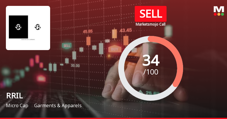 RRIL Ltd is Rated Sell by MarketsMOJO