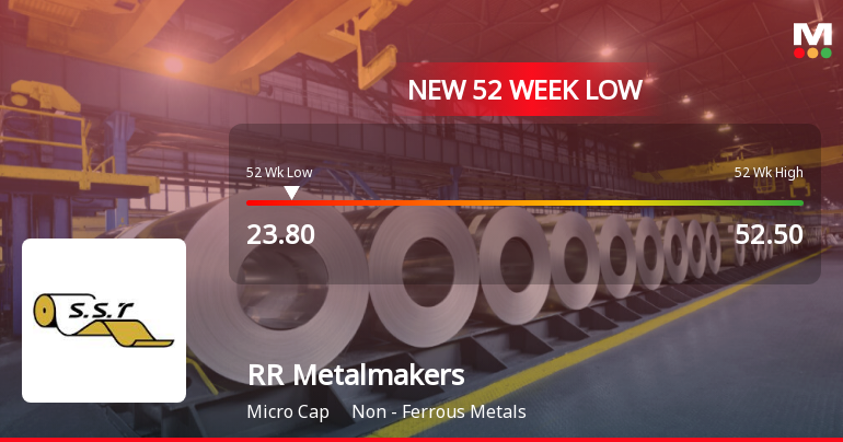 RR Metalmakers India Ltd Falls to 52-Week Low Amidst Continued Financial Struggles