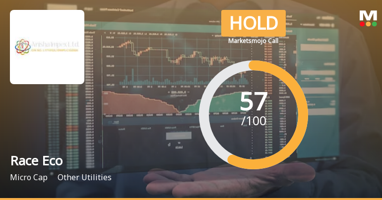 Race Eco Chain Ltd is Rated Hold by MarketsMOJO