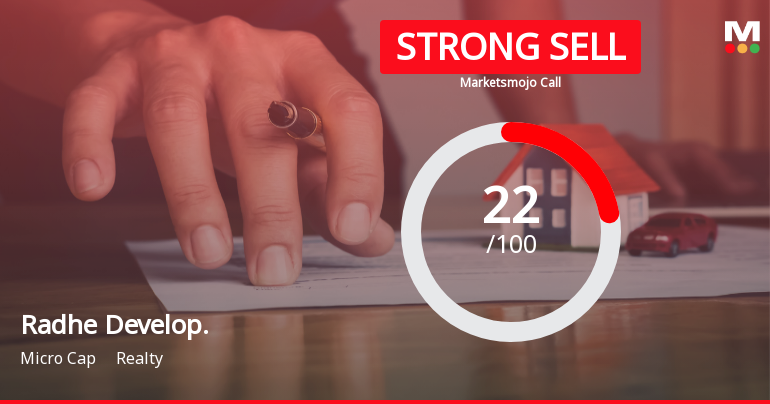 Radhe Developers Downgraded to Strong Sell Amid Weak Fundamentals and Valuation Concerns