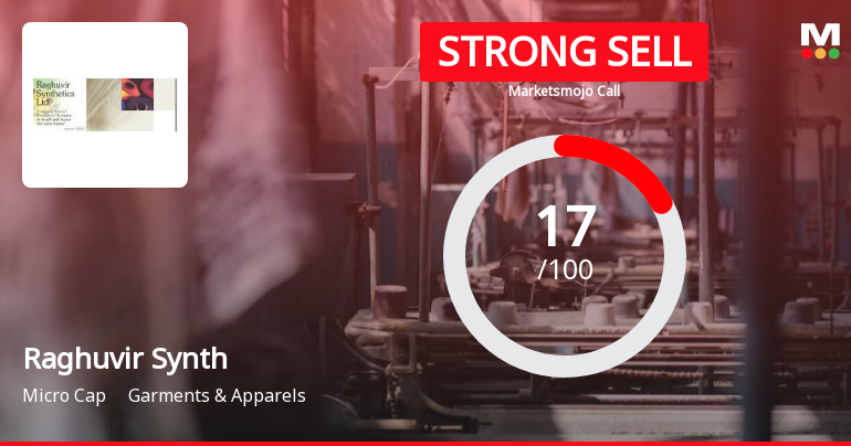 Raghuvir Synthetics Ltd is Rated Strong Sell