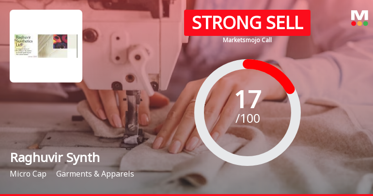 Raghuvir Synthetics Ltd is Rated Strong Sell