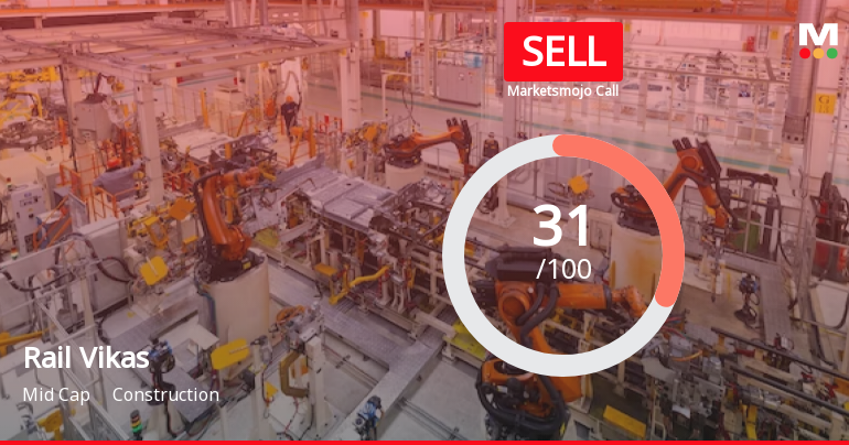 Rail Vikas Nigam Ltd is Rated Sell