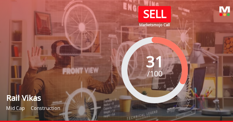 Rail Vikas Nigam Ltd is Rated Sell by MarketsMOJO