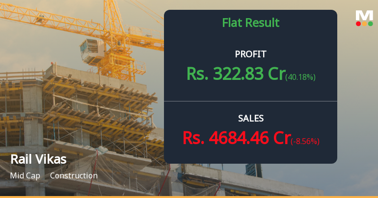 Rail Vikas Nigam Q3 FY26: Profit Surge Masks Persistent Margin Pressures