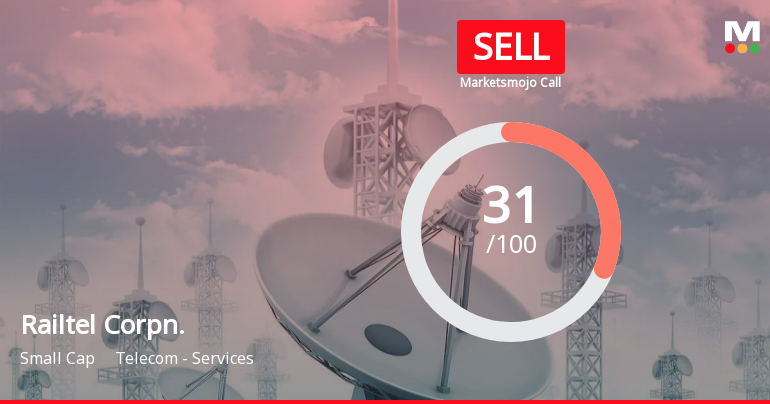 Railtel Corporation of India Ltd is Rated Sell