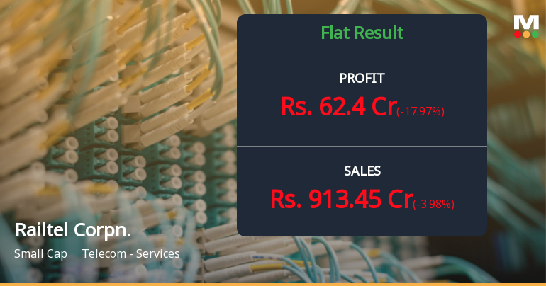 Railtel Corporation Q3 FY26: Strong Profit Growth Masks Underlying Margin Pressures