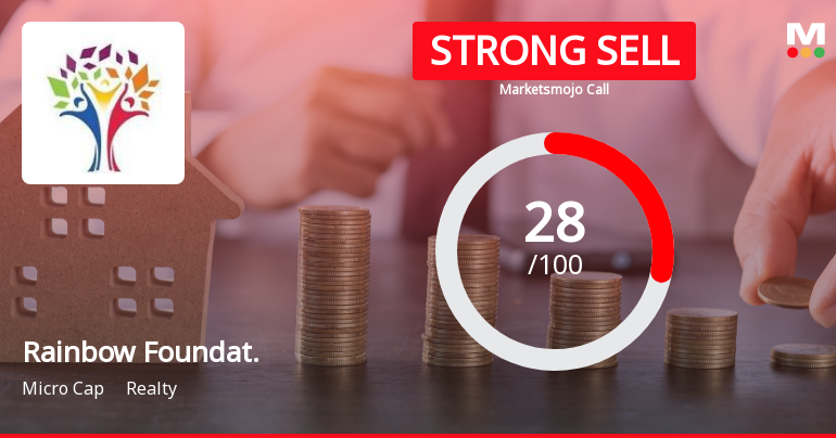 Rainbow Foundations Ltd Downgraded to Strong Sell Amid Technical Weakness and High Debt Concerns