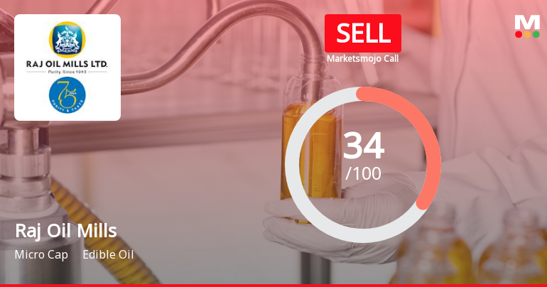 Raj Oil Mills Ltd is Rated Sell by MarketsMOJO