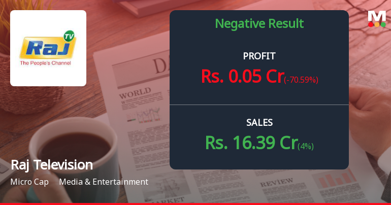 Raj Television Network Q2 FY26: Profitability Returns Amid Revenue Pressure