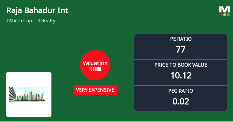 Raja Bahadur International Ltd Valuation Shifts Signal Elevated Price Risk