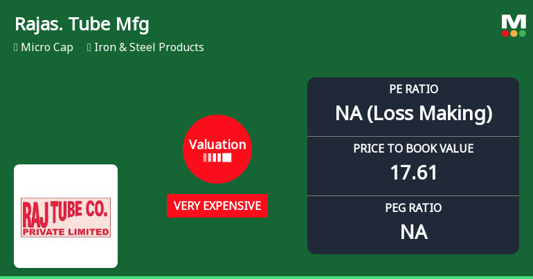 Rajasthan Tube Manufacturing Co Ltd Valuation Shifts to Very Expensive Amid Sharp Price Decline