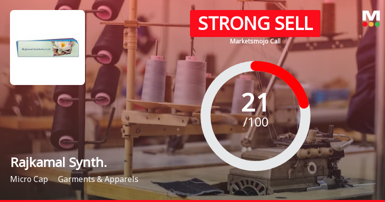 Rajkamal Synthetics Ltd is Rated Strong Sell