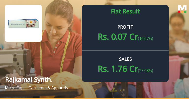 Rajkamal Synthetics Q2 FY26: Profit Surge Masks Deteriorating Margins and Valuation Concerns