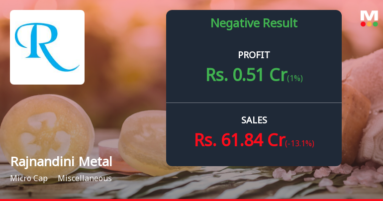 Rajnandini Metal Q3 FY26: Steep Revenue Decline Drags Company Into Losses Despite Marginal Quarterly Recovery