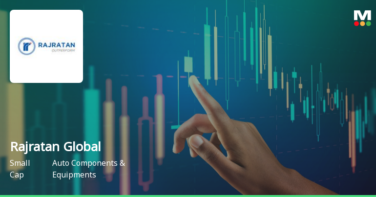 Rajratan Global Wire Ltd Technical Momentum Shifts Amid Mixed Market Signals