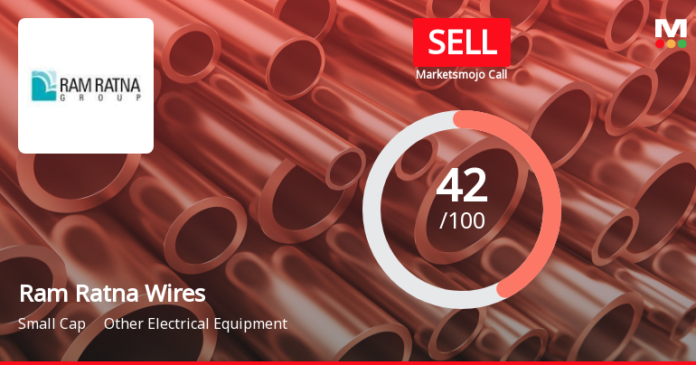 Ram Ratna Wires Ltd is Rated Sell