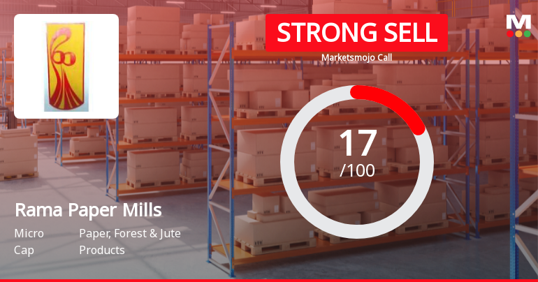 Rama Paper Mills Ltd Downgraded to Strong Sell Amid Technical and Fundamental Weaknesses