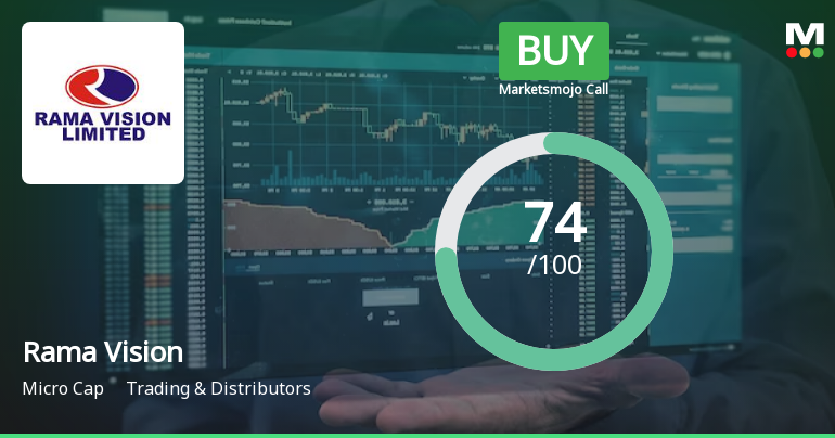 Rama Vision Ltd is Rated Buy