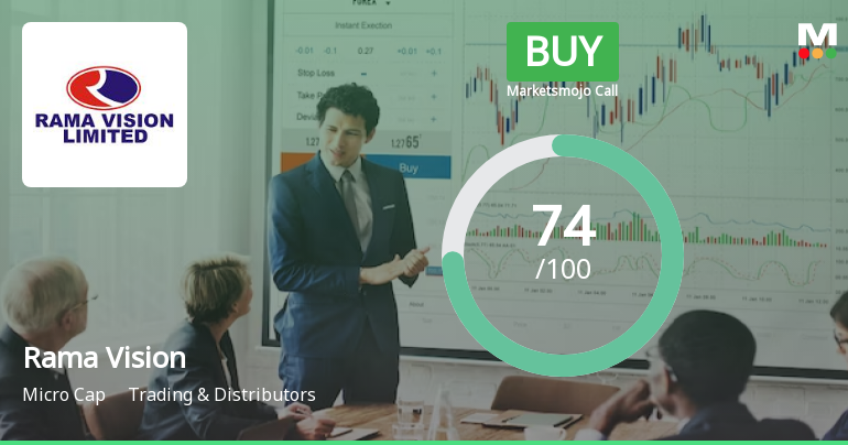 Rama Vision Ltd is Rated Buy by MarketsMOJO