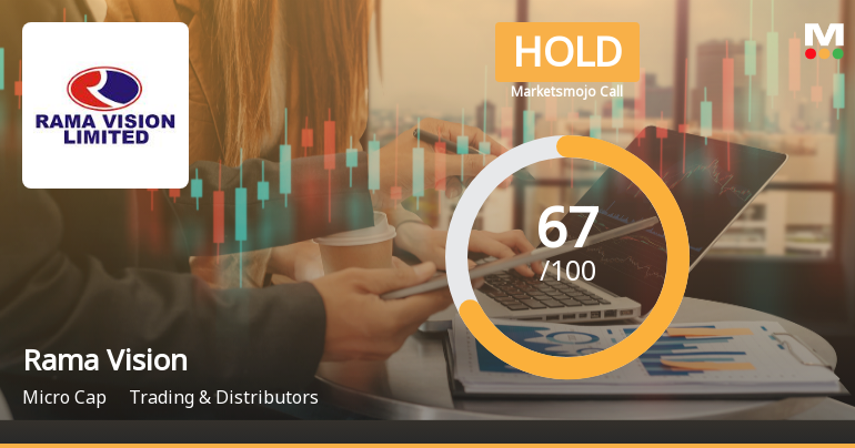 Rama Vision Ltd Downgraded to Hold Amid Mixed Technical and Valuation Signals