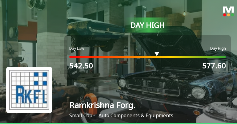 Ramkrishna Forgings Ltd Hits Intraday High with 9.31% Surge on 3 Feb 2026