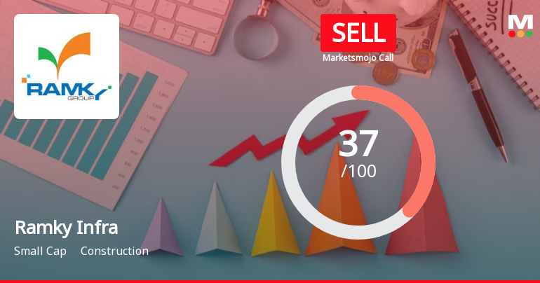 Ramky Infrastructure Ltd is Rated Sell