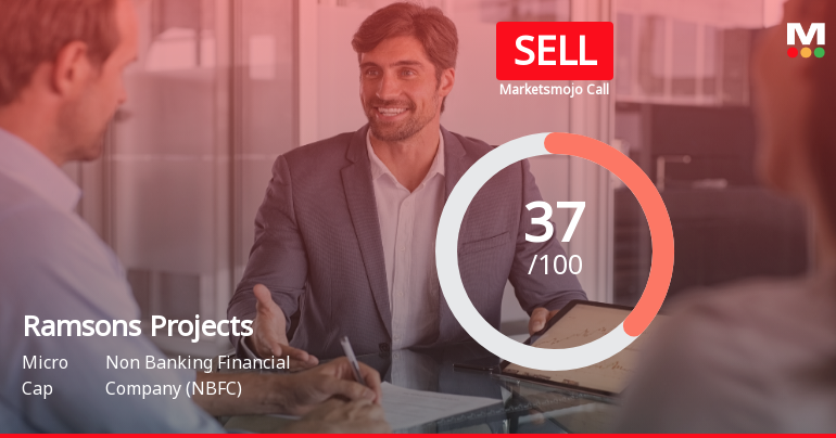 Ramsons Projects Ltd Downgraded to Sell Amid Mixed Financial and Technical Signals