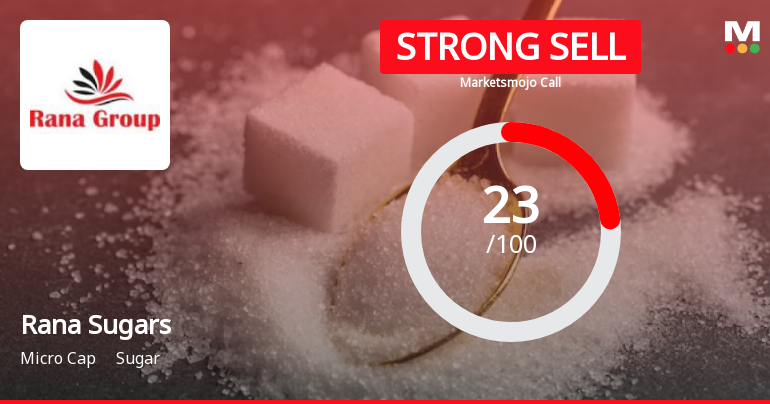 Rana Sugars Ltd is Rated Strong Sell