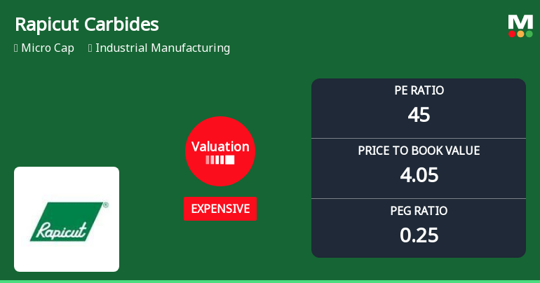 Rapicut Carbides Ltd: Valuation Shift Signals Price Attractiveness Change Amid Strong Returns