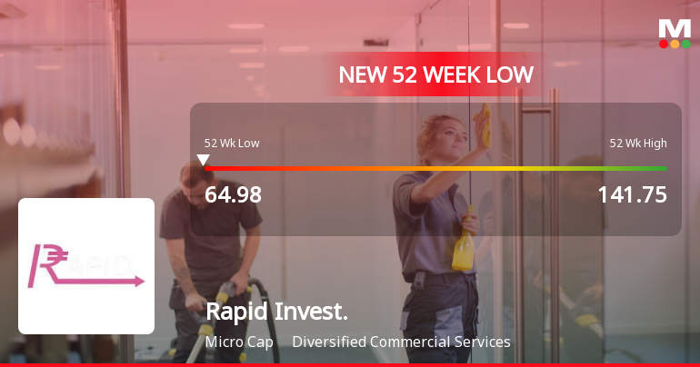 Rapid Investments Ltd Falls to 52-Week Low of Rs.64.6 Amidst Continued Underperformance