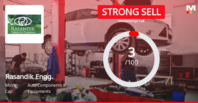 Rasandik Engineering Industries India Ltd is Rated Strong Sell