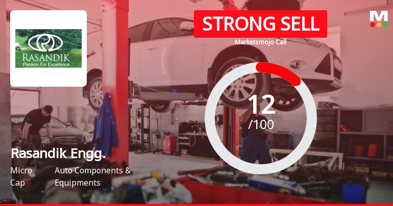 Rasandik Engineering Industries India Ltd is Rated Strong Sell