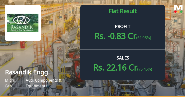 Rasandik Engineering Q3 FY26: Revenue Surge Masks Persistent Profitability Crisis