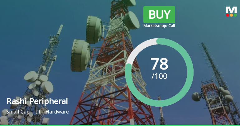 Rashi Peripherals Ltd Upgraded to Buy on Strong Financial and Technical Performance