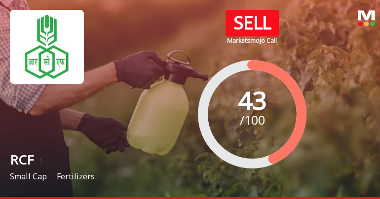 Rashtriya Chemicals & Fertilizers Ltd. is Rated Sell