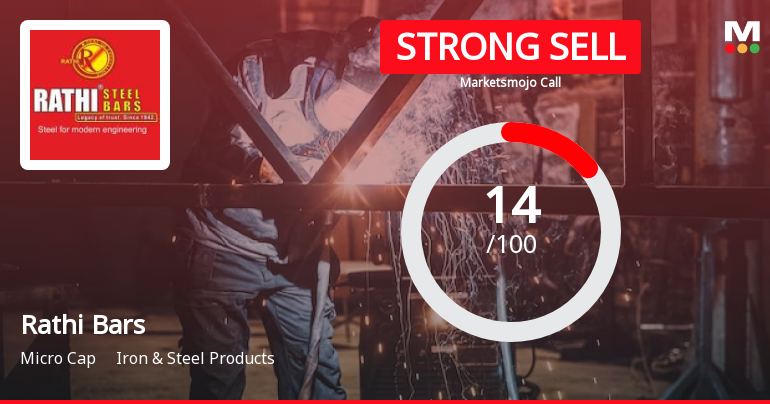 Rathi Bars Ltd is Rated Strong Sell