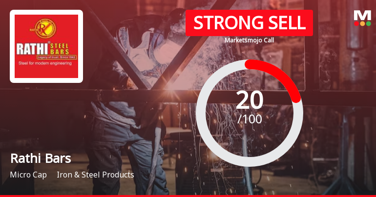 Rathi Bars Ltd is Rated Strong Sell