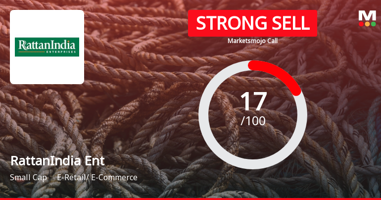 RattanIndia Enterprises Ltd is Rated Strong Sell