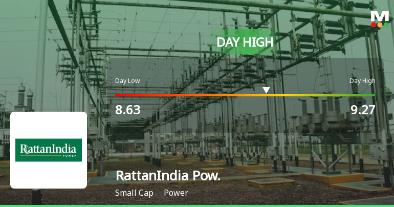 RattanIndia Power Ltd Hits Day High with 7.4% Intraday Surge