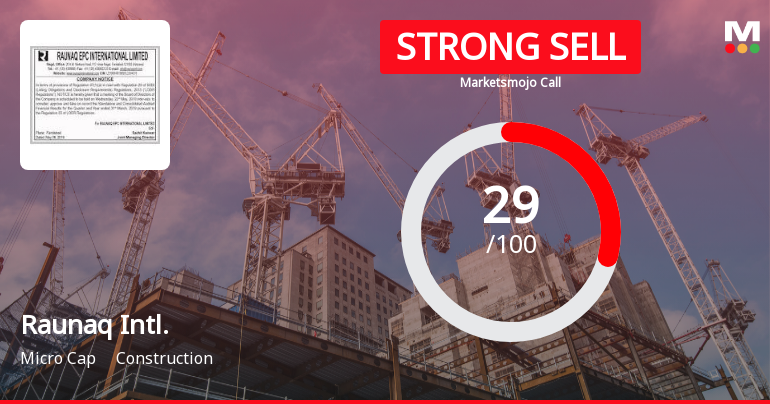 Raunaq International Ltd Downgraded to Strong Sell Amid Technical and Financial Concerns