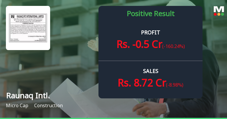 Raunaq International Q3 FY26: Quarterly Loss Deepens Despite Revenue Recovery