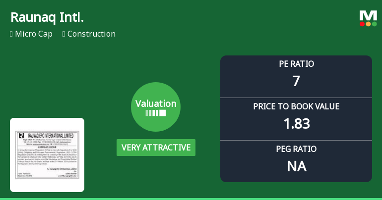 Raunaq International Ltd: Valuation Shifts Signal Renewed Price Attractiveness Amid Market Challenges