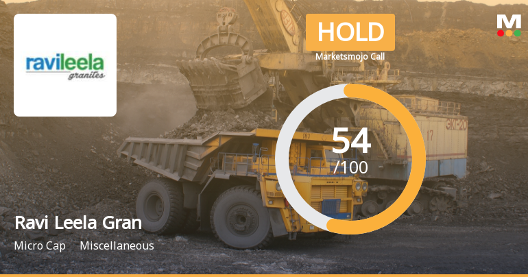Ravi Leela Granites Ltd is Rated Hold