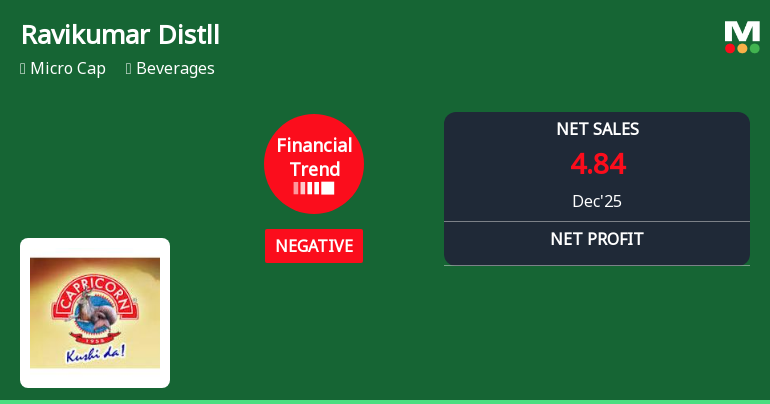 Ravikumar Distilleries Ltd Reports Negative Financial Trend Amidst Mixed Quarterly Performance