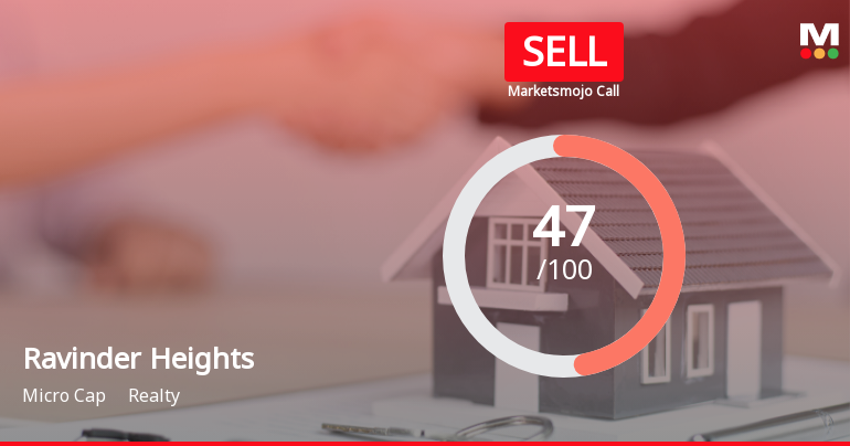 Ravinder Heights Ltd Downgraded to Sell Amid Mixed Financial and Technical Signals